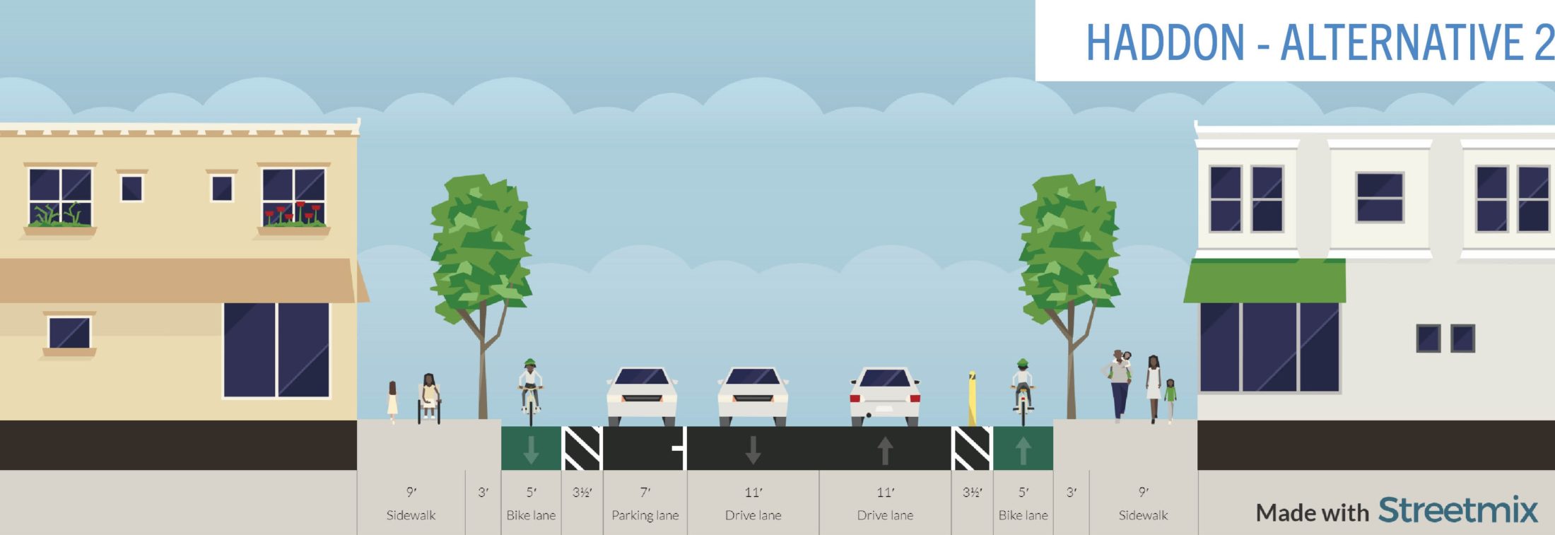 #2 (Protected Bike Lanes)